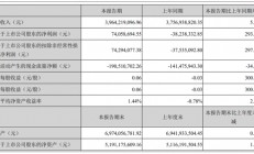 开云体育官网-福建浔兴股份公布2021年半年度业绩，净利润同比增长15%