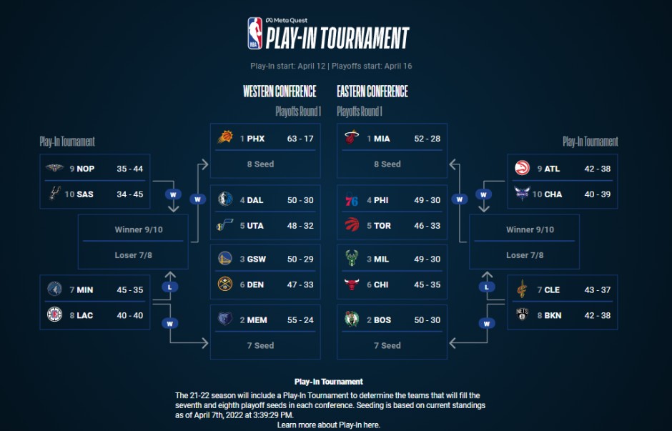 NBA季后赛赛程紧凑，球队士气高涨