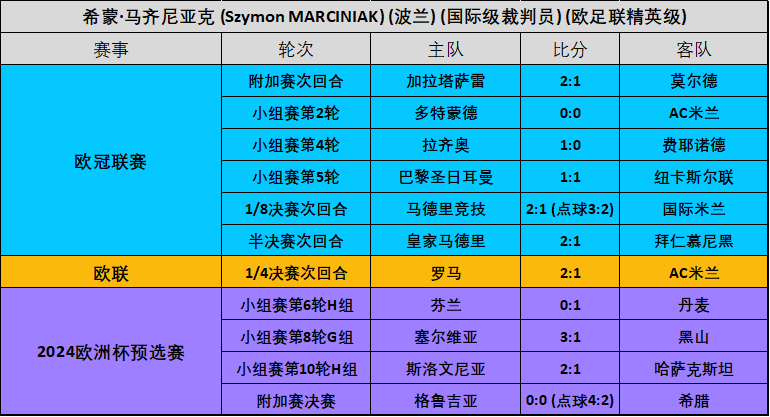 圣埃蒂安遭遇失利，欧洲席位渐行渐远