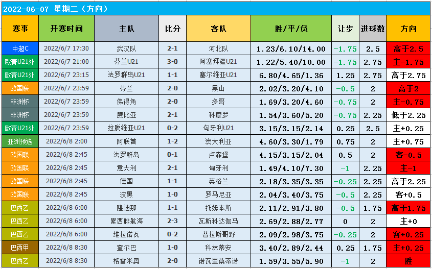 全球范围内足球比赛相关情报