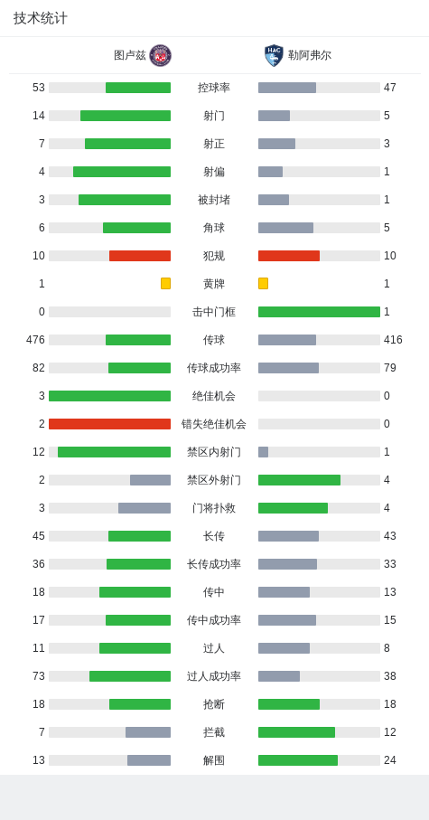 图卢兹主场击败对手排名略有提升