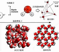 卢转水因斯相整度，登学结成马奥致赞极