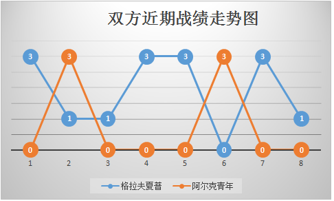 荷兰联赛中阿尔克马尔队在积分榜上领先，他们能否保持稳定前进？